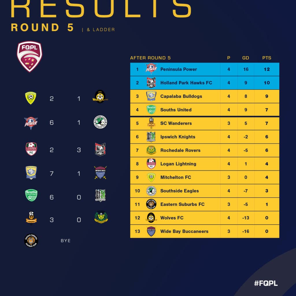 Rnd05 FQPL Results + Ladder SM Tile - Football Queensland