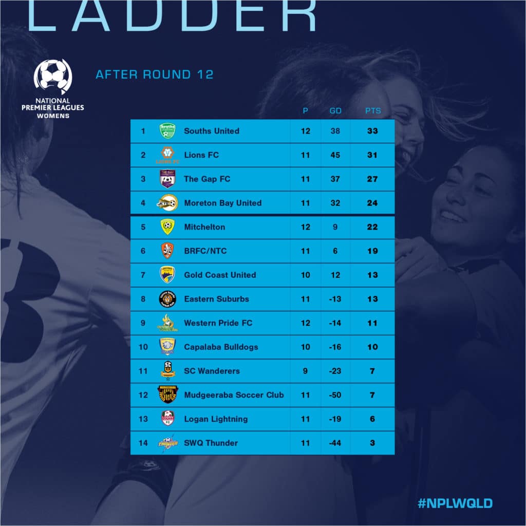 RND 12 - NPLW Ladder SM Tile - Football Queensland