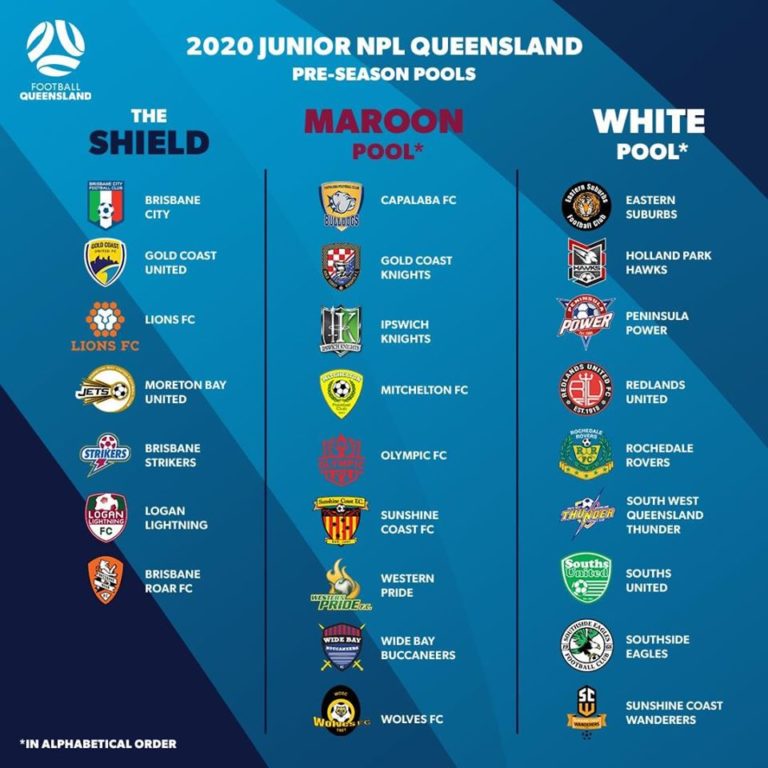 Football Queensland confirms three pools for preseason phase of 2020