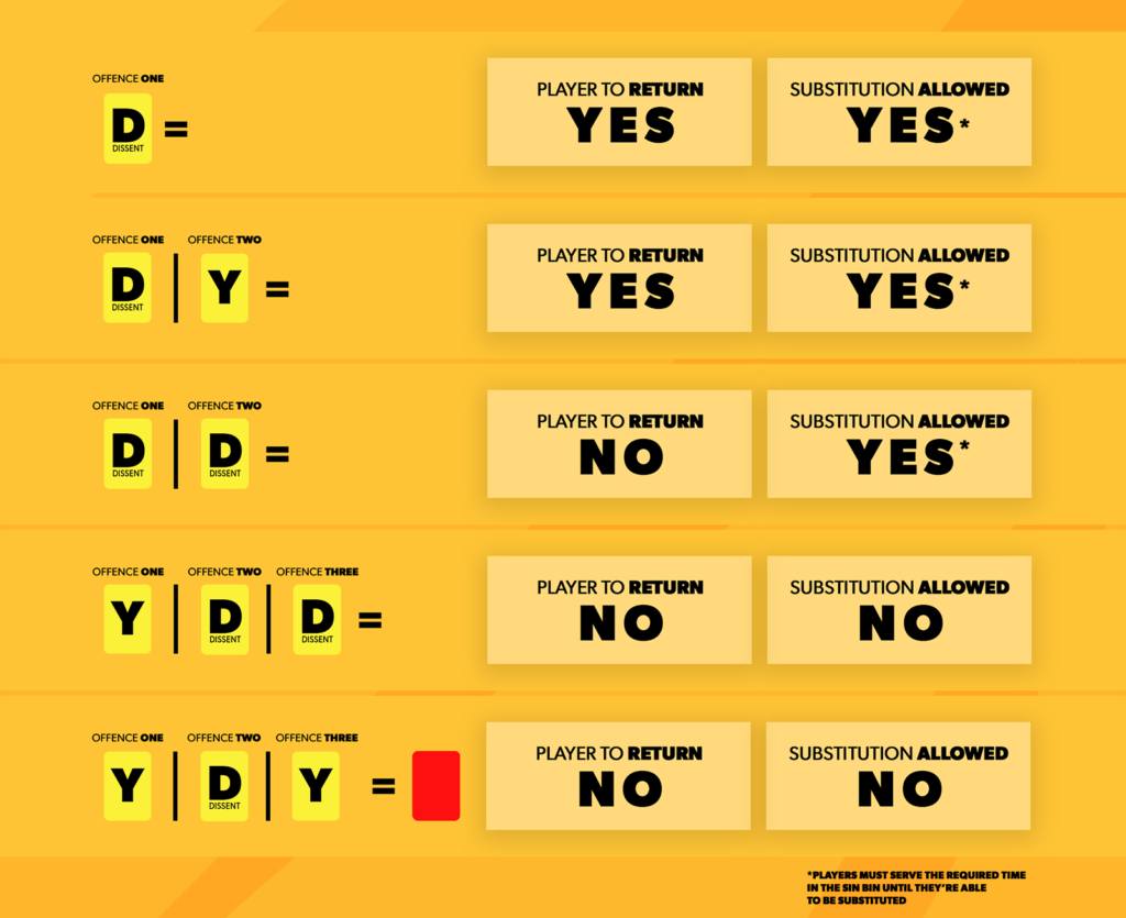 What is a Yellow Card in Soccer? Rules Explained