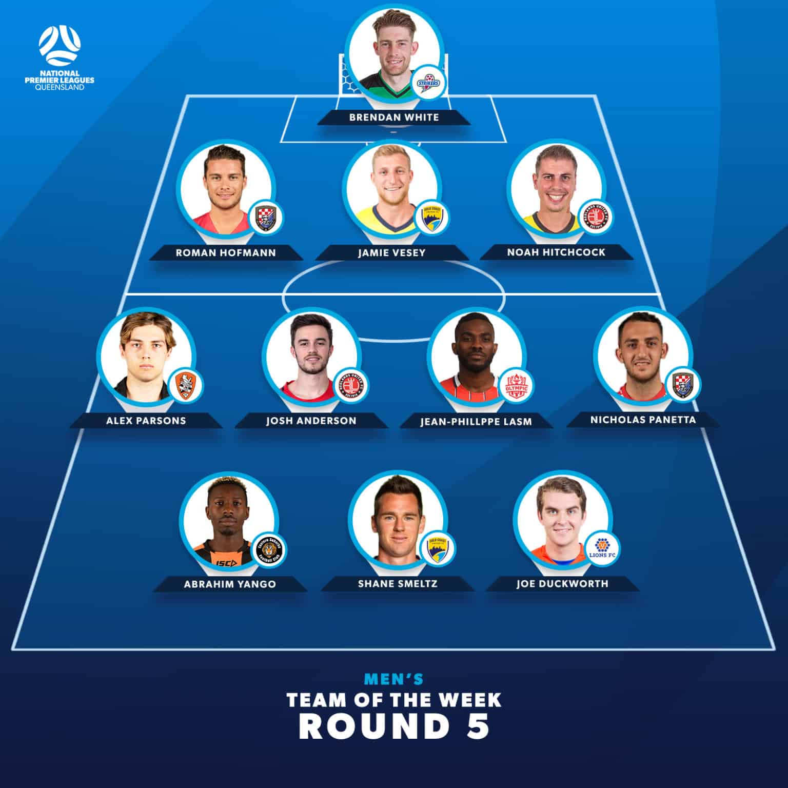 200310 Comp NPL TOTW RD5 Football Queensland