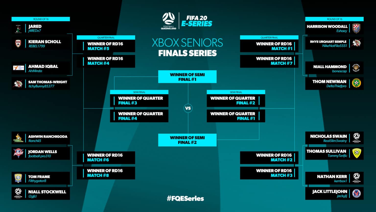 FQ E-Series Round of 16 fixtures revealed - Football Queensland