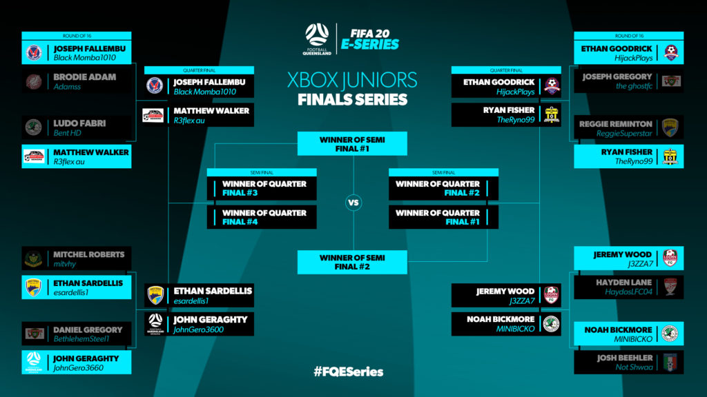 E-Series Knockout Stages - Football Queensland
