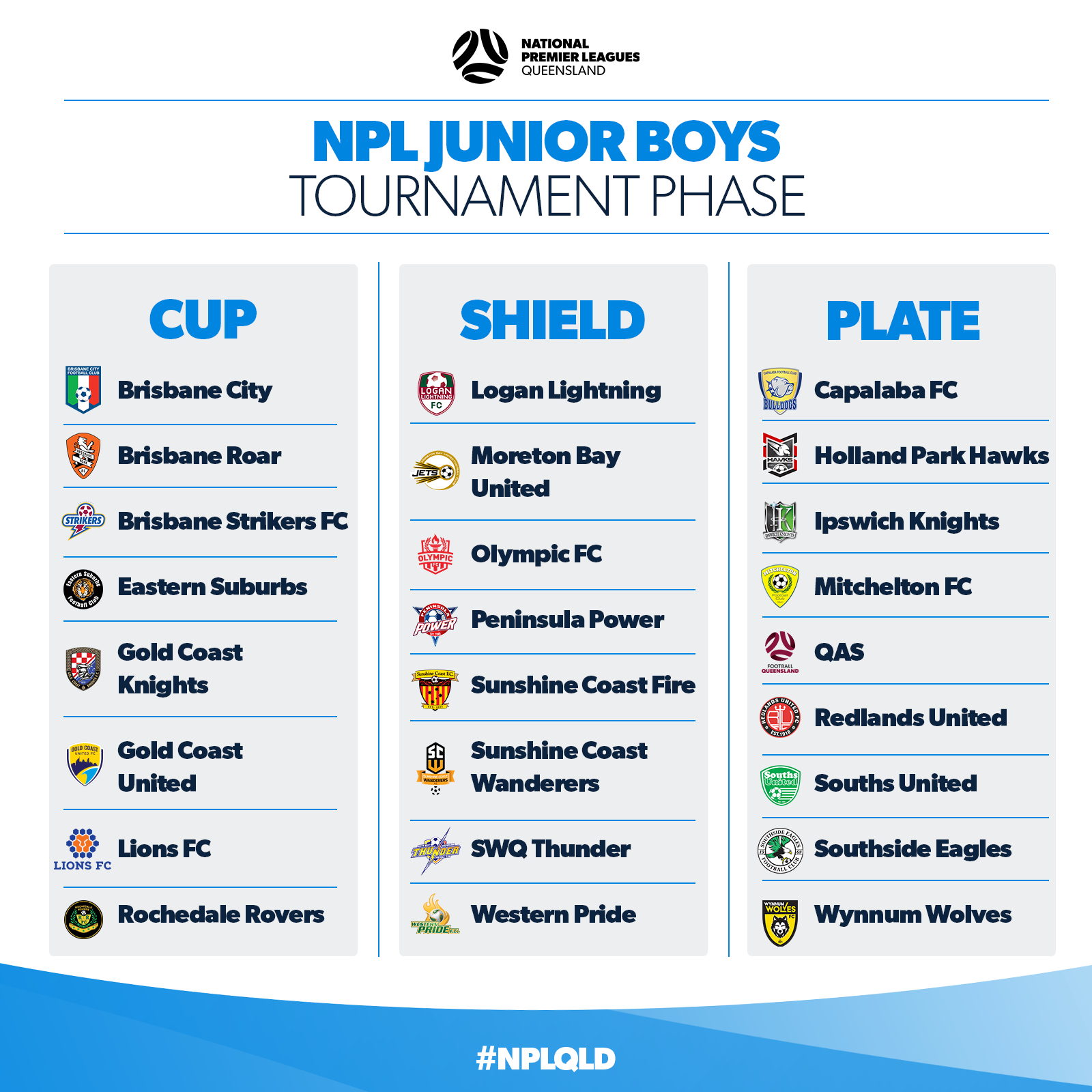 Футбол квинсленд премьер лига. Tournament phases.