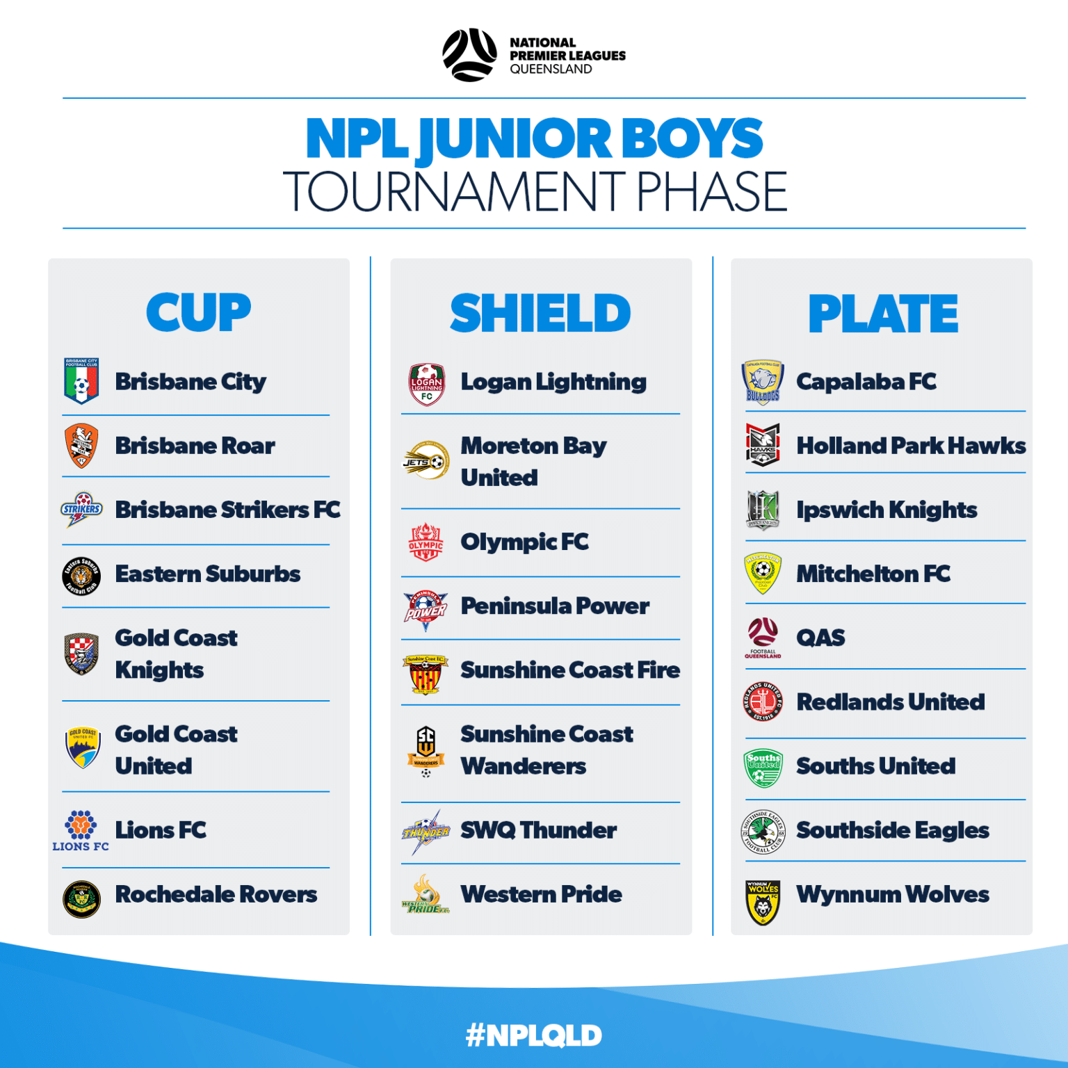 NPL Junior Boys Tournament Phase groups determined Football Queensland