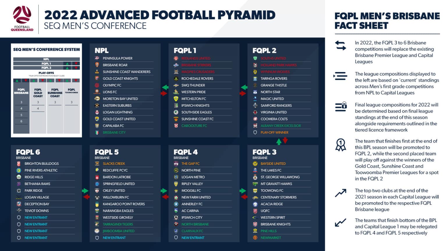 Football Queensland reveals composition of Brisbane's advanced