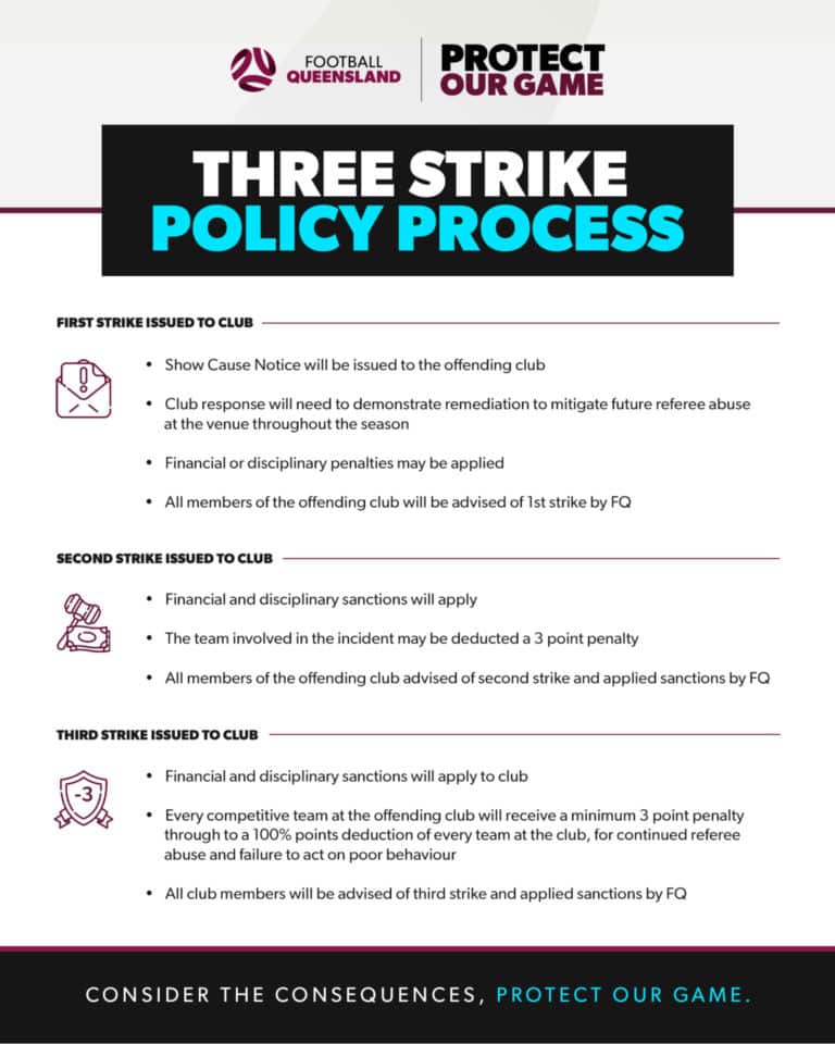 three-strike-club-record-football-queensland