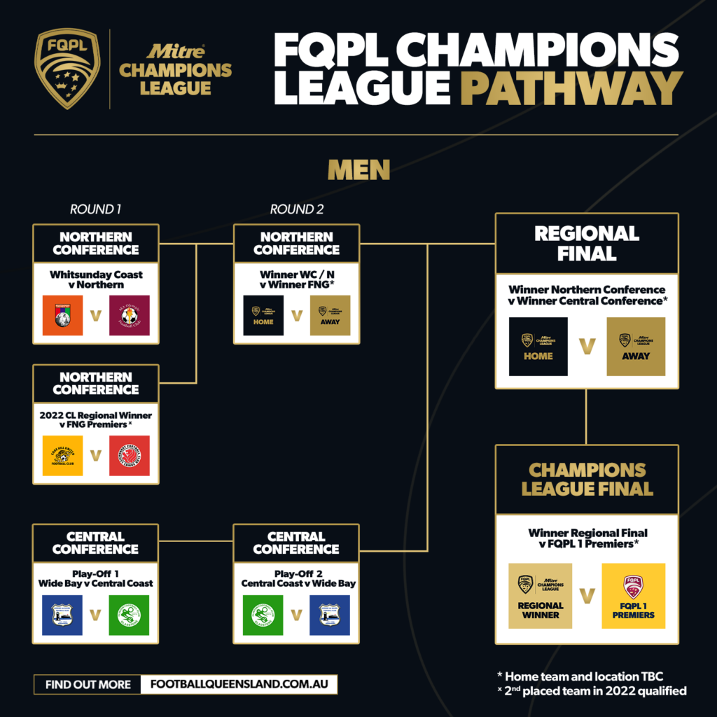 2305001 FQPL Champions League Brackets Men Football Queensland