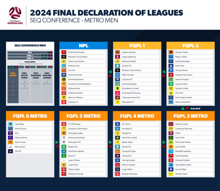 2024 Final Declaration of Leagues Advanced & Metro Men Football