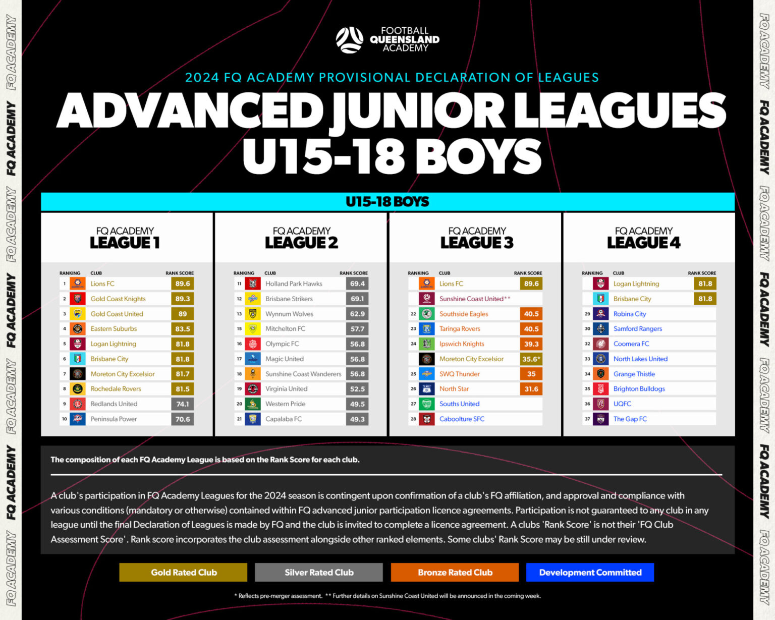 Nld Rfu Leagues For 2024 2024 Season Results Tiena Gertruda