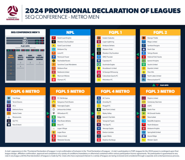 2310003General2024DeclarationofLeaguesSEQMetroMens Football